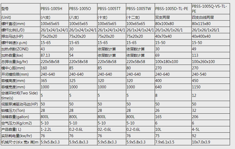 k8凯发「中国」天生赢家·一触即发_项目5570